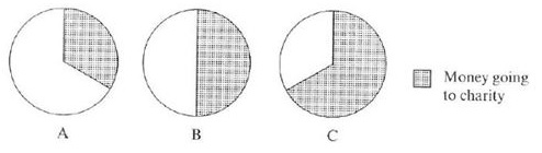 circle